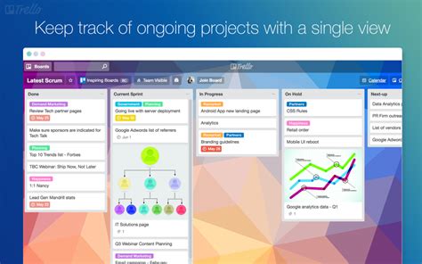 who have run their hands on the game look already. . Project star trello